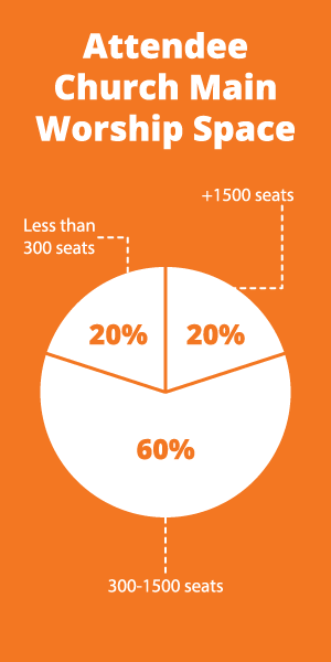 Less than 300 seats: 20%,<br />
301-1500 seats: 60%,<br />
1501 or more seats: 20%